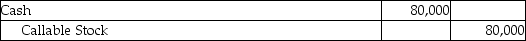 On January 1,2014,Illusions,Inc.issued 800 shares of $80 par value,callable preferred shares for $80,000.Illusions has the right to call the shares on January 1,2015 for $100 per share.What is the necessary journal entry to record the issuance of the callable shares? A)    B)    C)    D)    