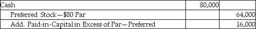 On January 1,2014,Illusions,Inc.issued 800 shares of $80 par value,callable preferred shares for $80,000.Illusions has the right to call the shares on January 1,2015 for $100 per share.What is the necessary journal entry to record the issuance of the callable shares? A)    B)    C)    D)    