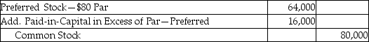 On January 1,2014,Illusions,Inc.issued 800 shares of $80 par value,callable preferred shares for $80,000,with the right to call the shares on January 1,2015 for $100 per share.The company calls all 800 shares on January 1,2015.What is the necessary journal entry to record this transaction for 2015? A) B) C) D)