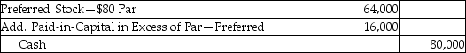 On January 1,2014,Illusions,Inc.issued 800 shares of $80 par value,callable preferred shares for $80,000,with the right to call the shares on January 1,2015 for $100 per share.The company calls all 800 shares on January 1,2015.What is the necessary journal entry to record this transaction for 2015? A) B) C) D)