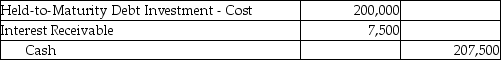 On September 30,2016,Angel Outfitters invested in 10-year,$200,000,5% bonds of ABC Co.These bonds were dated January 1,2016,and pay interest annually on December 31.Angel paid face value plus accrued interest for these bonds,and intends to hold these bonds until maturity.Which of the following is the correct journal entry to record this investment? A) B) C) D)