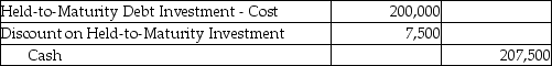 On September 30,2016,Angel Outfitters invested in 10-year,$200,000,5% bonds of ABC Co.These bonds were dated January 1,2016,and pay interest annually on December 31.Angel paid face value plus accrued interest for these bonds,and intends to hold these bonds until maturity.Which of the following is the correct journal entry to record this investment? A) B) C) D)