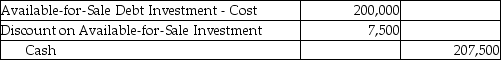 On September 30,2016,Angel Outfitters invested in 10-year,$200,000,5% bonds of ABC Co.These bonds were dated January 1,2016,and pay interest annually on December 31.Angel paid face value plus accrued interest for these bonds,and intends to hold these bonds until maturity.Which of the following is the correct journal entry to record this investment? A) B) C) D)