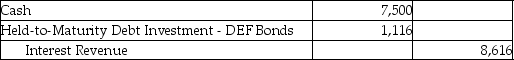 Leotis Asset Management invested in the bonds of DEF Co.on 1/1/16.Leotis intends to hold the bonds until maturity.These 5-year bonds had a face vale of $300,000,pay 5% interest on 6/30 and 12/31 of each year,and were issued when the market rate of interest was 6%,resulting in a cost of $287,205.Which of the following is the correct journal entry to record the receipt of the interest payment on 6/30/16? A)    B)    C)    D)    