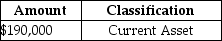 Refer to Black Corporation: Assume that these securities are trading securities.How will these securities be classified on the balance sheet at December 31 of the current year? A)    B)    C)    D)    