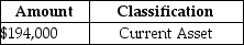 Refer to Black Corporation: Assume that these securities are trading securities.How will these securities be classified on the balance sheet at December 31 of the current year? A)    B)    C)    D)    