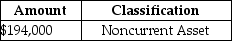 Refer to Black Corporation: Assume that these securities are trading securities.How will these securities be classified on the balance sheet at December 31 of the current year? A)    B)    C)    D)    