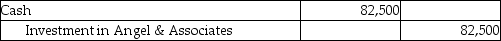 Cider Jewelers purchased 3,000,000 of the outstanding 10,000,000 shares of Angel & Associates.Cider has significant influence over Angel,so Cider will account for this investment using the equity method.Angel declared dividends of $275,000 during the year.Which of the following is the correct journal entry for this transaction? A)    B)    C)    D)    