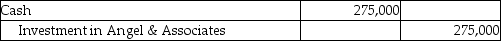 Cider Jewelers purchased 3,000,000 of the outstanding 10,000,000 shares of Angel & Associates.Cider has significant influence over Angel,so Cider will account for this investment using the equity method.Angel declared dividends of $275,000 during the year.Which of the following is the correct journal entry for this transaction? A)    B)    C)    D)    