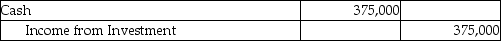Jardon Jewelers purchased 3,000,000 of the outstanding 10,000,000 shares of Angel & Associates.Jardon has significant influence over Angel,so Jardon will account for this investment using the equity method.Angel declared Net Income of $1,250,000 for the year.How will Angel's Net Income be recorded by Jardon? A)    B)    C)    D)    