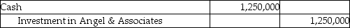 Jardon Jewelers purchased 3,000,000 of the outstanding 10,000,000 shares of Angel & Associates.Jardon has significant influence over Angel,so Jardon will account for this investment using the equity method.Angel declared Net Income of $1,250,000 for the year.How will Angel's Net Income be recorded by Jardon? A)    B)    C)    D)    