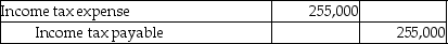 <strong>Greene Co.has book income of $425,000,and a tax rate of 30%.Assuming there is no book-tax income difference,what will the journal entry be to record the income tax expense?</strong> A)   B)   C)   D)   <div style=padding-top: 35px> 