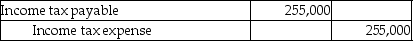 <strong>Greene Co.has book income of $425,000,and a tax rate of 30%.Assuming there is no book-tax income difference,what will the journal entry be to record the income tax expense?</strong> A)   B)   C)   D)   <div style=padding-top: 35px> 
