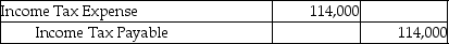 <strong>Tom-Kat Inc.'s income before taxes is $340,000 and its tax rate is 30%.Tom-Kat included $40,000 of interest from municipal bonds in the $340,000.There are no other book-tax differences.What is the journal entry to record income tax expense?</strong> A)   B)   C)   D)   <div style=padding-top: 35px> 