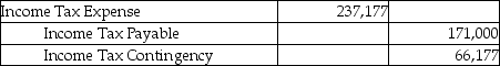 Refer to Sonic Speaker Company.What is the journal entry to record the current year's tax provision and the liability for the uncertain tax provision? A) B) C) D)