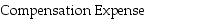 For an equity-classified award,what journal entry is made at the date of grant? A)    APIC-Stock Options B)    APIC-Stock Options C)    Common Stock D)    Deferred Compensation 