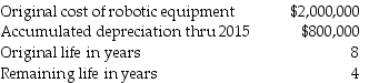 <strong>Jenkins,Inc.builds custom machines for manufacturers using robotic equipment.In 2016,the company decided to change from straight-line to double-declining-balance depreciation for its robotic equipment.It changed the life expectancy as follows: Determine the correct amount of depreciation to expense for 2016. </strong> A)$250,000 B)$300,000 C)$400,000 D)$600,000