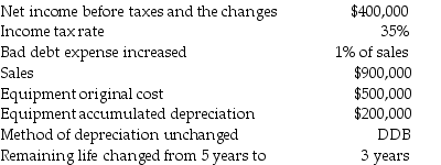 In reconciling information to complete its financial statements,Flying High Corporation discovered the following situations: Required: Assuming that no depreciation had been recorded,recompute depreciation expense,bad debt expense,net income before taxes,income tax expense,and net income.