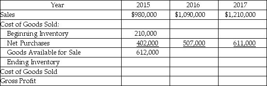 Reconstruct the table with corrected amounts.   