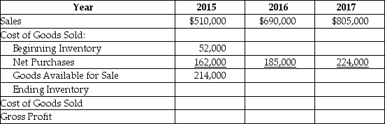 Reconstruct the table with corrected amounts.   