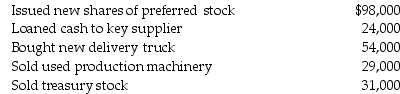 Ralirali Corporation's financial statements included the following amounts for the current year:    Based on this information,what is the amount of net cash flows from investing activities?  A)$74,000 net inflow B)$43,000 net inflow C)$18,000 net outflow D)$49,000 net outflow