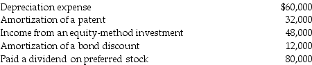 Tasbet Company reported net income of $340,000 for the current year.Included in the computation of net income were:    What is the amount of net cash provided by operating activities that would be reported as a result of these transactions?  A)$420,000 B)$396,000 C)$372,000 D)$316,000