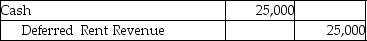 On January 1 of the current year,Stephens Corporation leased machinery from Montgomery Company.The machine originally cost Montgomery $250,000.The lease agreement is an operating lease,the terms of which call for five annual payments of 25,000.The first payment is due at the inception of the lease; the other three payments are due on January 1 of subsequent years.What journal entry should Stephens make on January 1 of the current year? A)     B)     C)     D)   