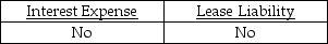 Betz Corporation entered into a capital lease on January 1 of the current year.The lease is for 8 years and calls for the first payment to be made an the inception.The first annual minimum lease payment will contain which of the following components? A)    B)    C)    D)    