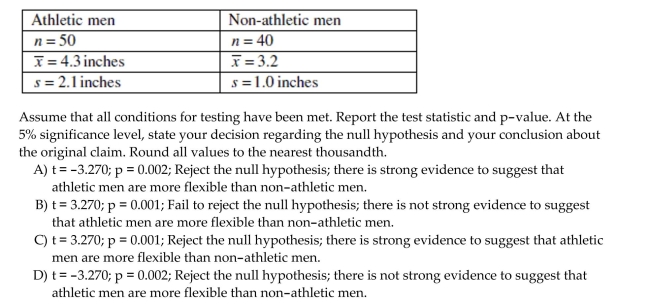 A researcher wants to know whether athletic men are more flexible than non-athletic men. For this experiment, a man who exercised vigorously at least four times per week was considered athletic. Flexibility is measured in inches on a sit & reach box. Test the researcher's claim using the Following summary statistics: