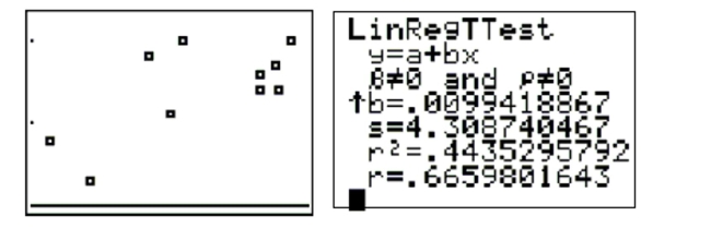 The following calculator screenshots show the scatterplot and the correlation coefficient between car weight and car length for a sample of 2009 model year cars.   The relationship between  car length  and  car weight  can be described as A)  A weak negative relationship B)  A strong positive linear relationship C)  A moderate positive linear relationship D)  A strong negative linear relationship