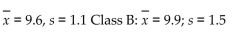 Use the following information to answer the question. A junior high gym teacher recorded the time, in minutes, that it took two of her classes to run one mile. Here are the summary statistics for each class: Class A: -Calculate the sample variance for each class. Round to the nearest hundredth and be sure to use the correct symbols and units.