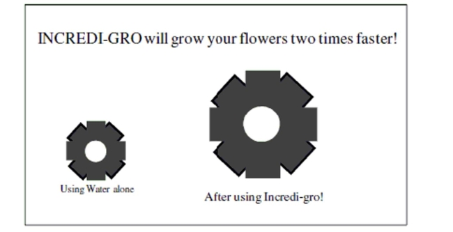 The following graphic was used to visually summarize the following statement made by Incredi-gro Fertilizer Company in a recent newspaper advertisement: <i> Our new Incredi-groFertilizer for flowers will grow your flowers two times faster than water alone.  </i>  A)  No, although the dimensions have doubled, the area of the first flower is one quarter of the area of the second flower so the graphic incorrectly represents what is stated in the Advertisement. B)  Yes, the area of the first flower is half the area of the second flower. C)  Not enough information available to make a judgment. More information is need about how fast flowers treated with incredi-gro fertilizer will grow and how fast flowers treated with Water alone will grow.
