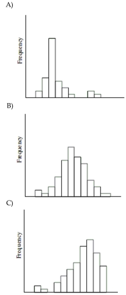 The distribution of test scores for a group of adults on a written driving exam following a refresher course tends to be left-skewed.  <div style=padding-top: 35px> 