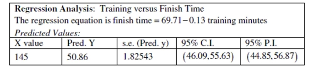 <strong>Use the following information to answer the question. A high school girls cross country coach performs a regression to predict the finish times of runners in the 10k event from the number of minutes of training in the previous week. The output is shown below. Assume that the conditions of the linear regression model hold. The coach wants to predict the finish time of his top runner who trained for 145 minutes the previous week. Should the coach use a confidence interval or a prediction interval?</strong> A) Prediction Interval B) Confidence Interval