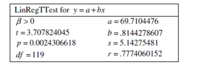 Use the following information to answer the question. A statistics professor is interested in learning whether there is a positive association between number of posts by online students on a message board and the final class average in an online statistics course. The computer output below shows the results from a regression model in which the final class average was predicted by the number of message board posts. Assume that the conditions of the linear regression model are satisfied. Choose the correct observed value of the test statistic and the p-value. Round to the nearest thousandth.