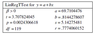 Use the following information to answer the question. A statistics professor is interested in learning whether there is a positive association between number of posts by online students on a message board and the final class average in an online statistics course. The computer output below shows the results from a regression model in which the final class average was predicted by the number of message board posts. Assume that the conditions of the linear regression model are satisfied. Choose the correct null and alternative hypothesis to test whether there is an association between final class average and number of message board posts.