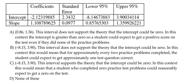 The regression output below is the result of testing whether there is an association between the number of practice test problems a student completed and the number of questions answered Correctly on the test. Assume that the conditions of the linear regression model are satisfied. What Is the 95% confidence interval for the intercept (rounded to the nearest hundredth)? Does this Interval support the theory that the intercept is zero? Choose the statement that summarizes your Answer in context.