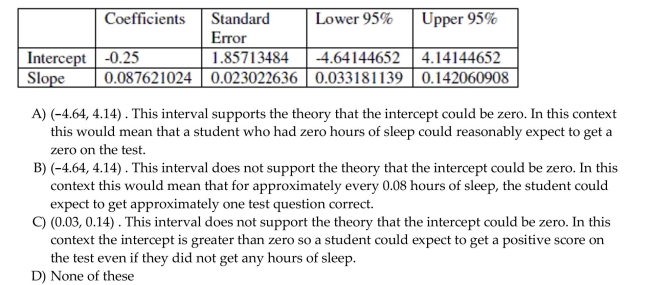The regression output below is the result of testing whether there is an association between the number of hours of sleep a student had the night before an exam and the number of questions Answered correctly on the exam. Assume that the conditions of the linear regression model are Satisfied. What is the 95% confidence interval for the intercept (rounded to the nearest hundredth)? Does this interval support the theory that the intercept is zero? Choose the statement that Summarizes your answer in context.