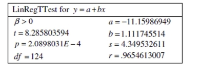 Use the following information to answer the question. A humanities professor is interesting in learning whether there is a positive association between average online homework scores and the final class average in an online humanities course. The computer output below shows the results from a regression model in which the final class average was predicted by the average online homework score. Assume that the conditions of the linear regression model are satisfied. Choose the correct observed value of the test statistic and the p-value. Round to the nearest thousandth.