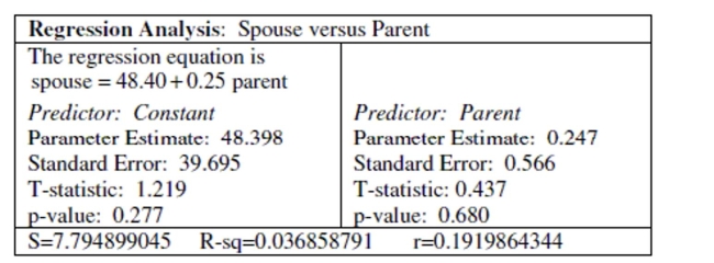 <strong>Use the following information to answer the question. A random sample of 30 married couples were asked to report the height of their spouse and the height of their biological parent of the same gender as their spouse. The output of a regression analysis for predicting spouse height from parent height is shown. Assume that the conditions of the linear regression model are satisfied. What is the slope of the regression line? Choose the statement that is the correct interpretation of the slope in context.</strong> A) The slope is 0.25. On average, for each inch taller a parent is, the spouse is about 0.25 inches taller, in the sample. B) The slope is 48.40. On average, for each inch taller a parent is, the spouse is about 48.40 inches taller, in the sample. C) The slope is 0.25. On average, for each 0.25 inches taller a parent is, the spouse is about 1 inch taller, in the sample. D) The slope is 48.40. On average, for each inch taller a parent is, the spouse is about 0.25 inches taller, in the sample.
