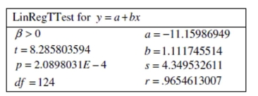 Use the following information to answer the question. A humanities professor is interesting in learning whether there is a positive association between average online homework scores and the final class average in an online humanities course. The computer output below shows the results from a regression model in which the final class average was predicted by the average online homework score. Assume that the conditions of the linear regression model are satisfied. Choose the correct null and alternative hypothesis to test whether there is an association between final class average and average online homework scores.
