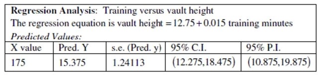Use the following information to answer the question. A high school boys track and field coach performs a regression to predict the vault height (in feet) of a pole vault from the number of minutes of training in the previous week. The output is shown below. Assume that the conditions of the linear regression model hold. -The coach wants to project what the jump height of his top pole vaulter will be who trained for 175 minutes the previous week. Should the coach use a confidence interval or a prediction interval?