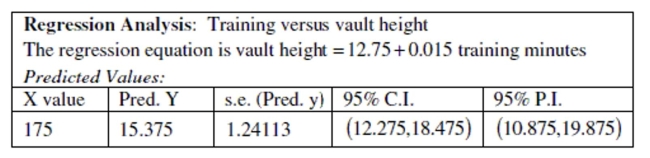 Use the following information to answer the question. A high school boys track and field coach performs a regression to predict the vault height (in feet) of a pole vault from the number of minutes of training in the previous week. The output is shown below. Assume that the conditions of the linear regression model hold. -Suppose the coach's top pole vaulter trained for 175 minutes the previous week. If this athlete participates in the pole vault event, what is the coach's expected jump height for this athlete? Can he be reasonably confident that this athlete will beat the previous season's record of 19.8 feet? Explain.