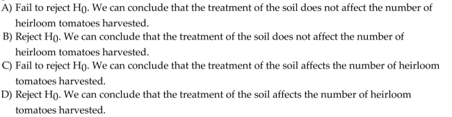 Use the following information for the question. A group of home gardeners want to test whether the type of soil used to grow heirloom tomatoes has an effect on the number of tomatoes harvested. Gardeners randomly assigned tomato plants to be grown in soil with no fertilizer, commercial plant food, and homemade compost. All other growing conditions were kept the same. Forty plants were assigned to each group. At the end of the growing season the number of tomatoes harvested was counted. Assume that all other conditions for the ANOVA test have been met. Using the test results provided, test the hypothesis that soil treatment affects the number of tomatoes harvested. Use a significance level of 5%. Choose the correct decision regarding the null Hypothesis and correct conclusion.