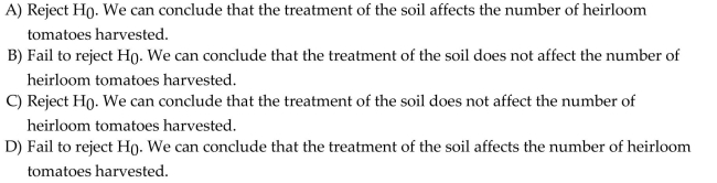 Use the following information for the question. A group of home gardeners want to test whether the type of soil used to grow heirloom tomatoes has an effect on the number of tomatoes harvested. Gardeners randomly assigned tomato plants to be grown in soil with no fertilizer, commercial plant food, and homemade compost. All other growing conditions were kept the same. Forty plants were assigned to each group. At the end of the growing season the number of tomatoes harvested was counted. Assume that all other conditions for the ANOVA test have been met. Using the test results provided, test the hypothesis that soil treatment affects the number of tomatoes harvested. Use a significance level of 5%. Choose the correct decision regarding the null Hypothesis and correct conclusion.