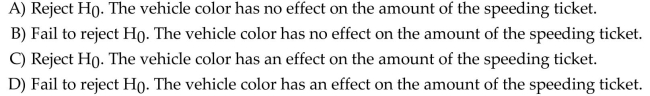 Use the following information to answer the question. Researchers want to test whether the color of a vehicle ticketed for speeding has an effect on the amount of the ticket. Four vehicle colors were used for the study--red, white, black, and silver. Thirty vehicles were randomly assigned to each group. Use the output below to answer the question. Choose the correct conclusion for the hypothesis that vehicle color affects the amount of a speeding ticket. Assume all ANOVA test conditions have been satisfied.