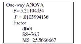 <strong>Use the following information for the question. Researchers conducted a study that examined marital status and stress levels. A hypothesis test was conducted to test the claim that people with different marital statuses have a different mean stress level. The TI-84 output for the test is shown below. What is the value of the test statistic? Round to the nearest hundredth if necessary.</strong> A) 5.21 B) 76.70 C) Can't be determined with the given information D) 25.27