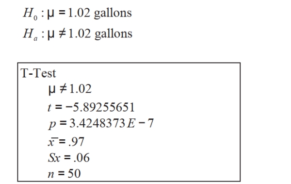 The quality engineer at a paint manufacturer conducted a hypothesis test to test the claim that the mean volume of paint cans had changed after an adjustment in the manufacturing process. Mean volume in paint cans before the adjustment was 1.02 gallons. Assume that all conditions for testing have been met. She used technology to complete the hypothesis test. Following is the null and alternative hypothesis and the output from her graphing calculator.   Write a statement explaining what her decision regarding the null hypothesis should be and a statement summarizing her conclusion regarding the claim that average volume of paint cans had changed. Has the adjustment in the manufacturing process changed the average volume of paint cans?