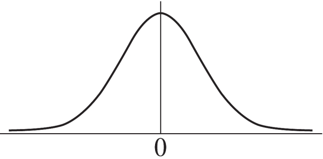 The alternative hypothesis is a right-tailed with a z-score = 0.21  