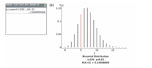 Use the following information to answer questions . Suppose that a binomial distribution is illustrated by the figure below, showing specific probabilities for each x value.   -What is the approximate probability that x = 6 or less? Round to nearest hundredth place. A) 0.44 B) 0.56 C) 0.13 D) 0.76